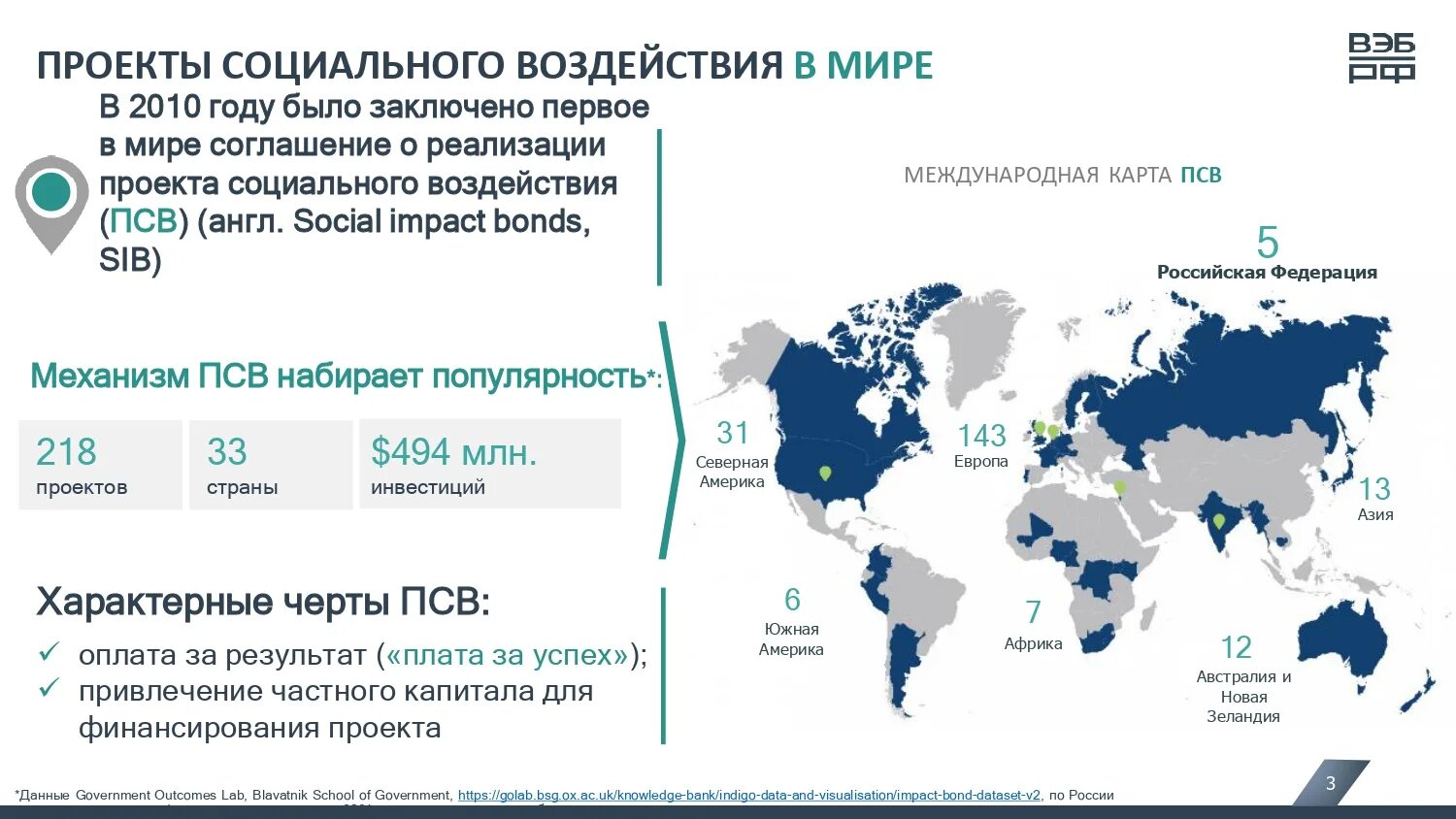 Проекты социального воздействия в России. Презентация Импакт инвестиции в России. Социальный Импакт образовательного бизнеса. Импакт инвестиции в проекте это. Проект социального воздействия