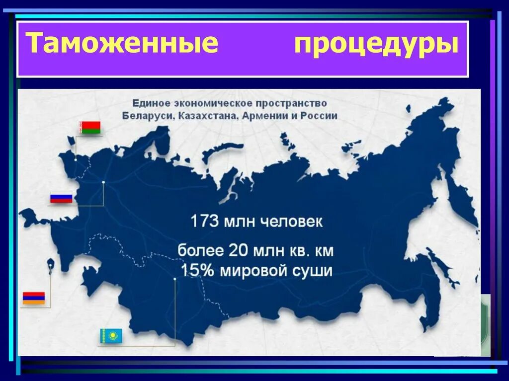 Единое экономическое пространство это. Единое экономическое пространство (ЕЭП). Единое экономическое пространство (ЕЭП).презентация. Таможенное пространство. Единое экономическое пространство Западной Европы.