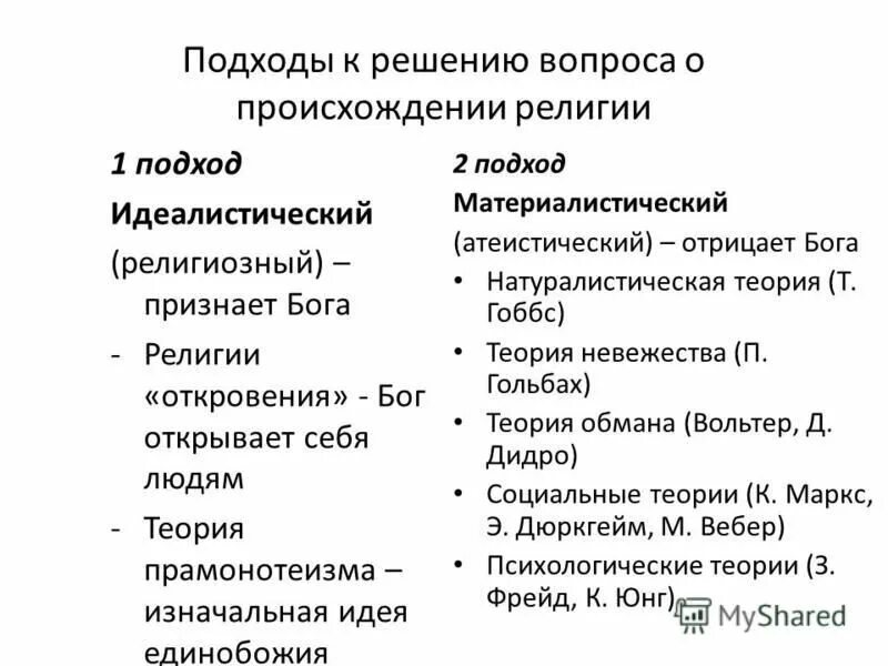 подходы происхождения религии