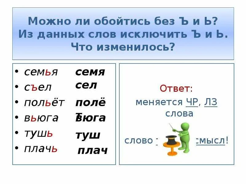 Слово вьюга разделительный мягкий знак. Твердый и мягкий знак слова исключения. Ручей с разделительным мягким знаком. Вьюга разделительный мягкий знак. Ручьи разделительный мягкий знак.