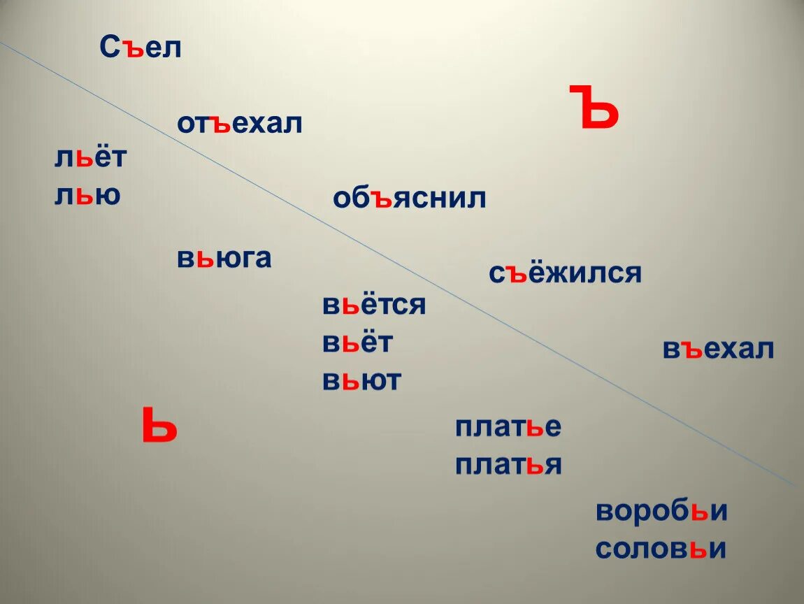 Слово вьюга разделительный мягкий знак. Съеденный правило написания ъ. Старые слова с ъ на конце. Разделительный мягкий знак. Съёжиться как пишется правильно.