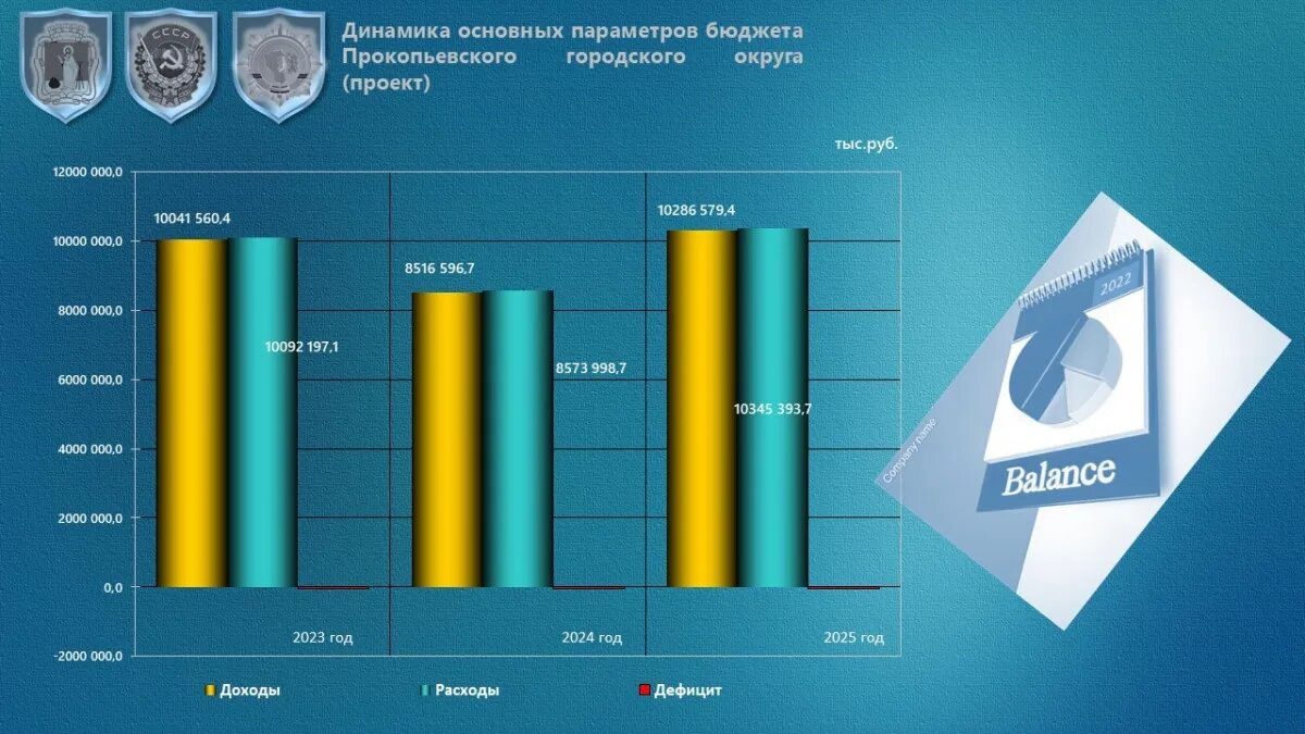 Проект бюджета на 2024 год. Федеральный бюджет на 2024 год. Бюджета для граждан на 2023-2025 гг картинки. Пополнение бюджета. Комплектование 2024 2025