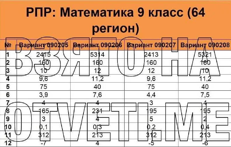 Демо 24 математика. РПР 64 регион математика. РПР математика 9 класс. Ответы РПР 2022 64 регион. РПР по математике варианты.