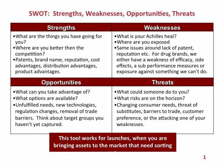 Opportunities SWOT. Strength weakness opportunities threats. Strengths weaknesses opportunities. SWOT анализ opportunities это. Same issue