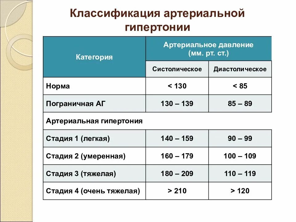 Давление во время операции