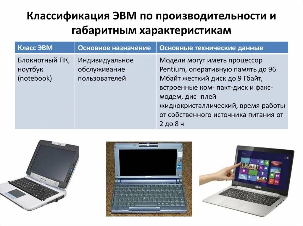 Классификация и структура ЭВМ. Классификация современных ЭВМ. Классификация ЭВМ по быстродействию. Быстродействие современных компьютеров. Классы электронных вычислительных машин