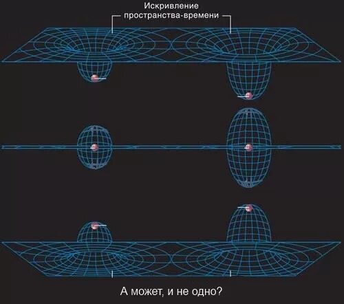 Искаженное пространство времени. Искривление пространства. Искривление пространства времени. Гравитация искривление пространства. Кривизна пространства-времени.