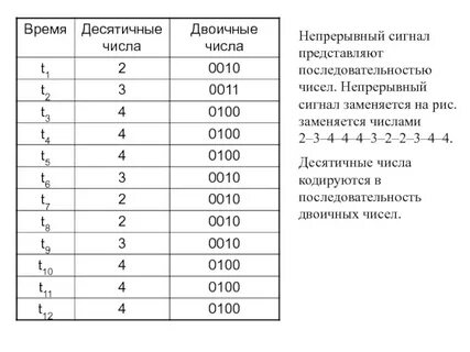 Бинарный ряд