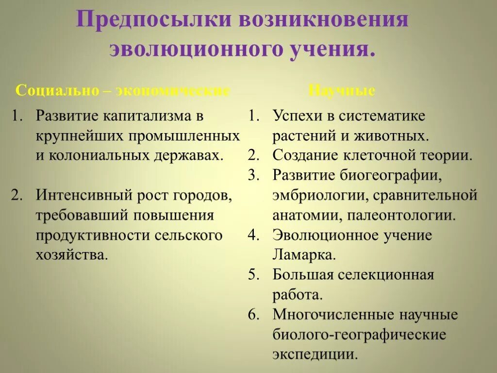 Социально экономическое развитие теория развития. Предпосылки учения Чарльза Дарвина естественно научные. Экономические предпосылки учения Дарвина. Предпосылки возникновения теории ч Дарвина. Предпосылки появления теории Дарвина социальное.