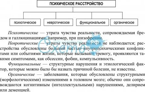 Уровни психических нарушений