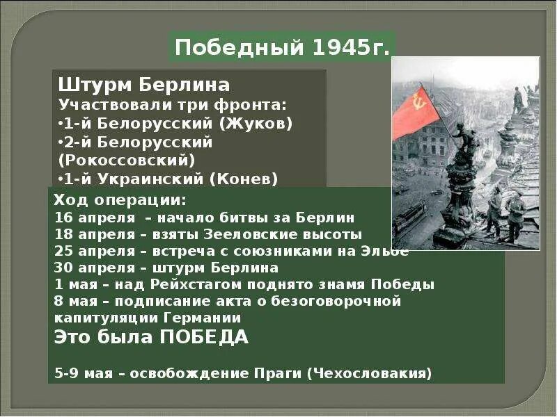 Когда начался штурм берлина столицы германии. Берлинская операция 1945 таблица. Ход битвы за Берлин. Битва за Берлин ход битвы. Берлинская операция ход сражения.