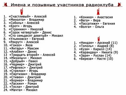 Как найти человека по позывному