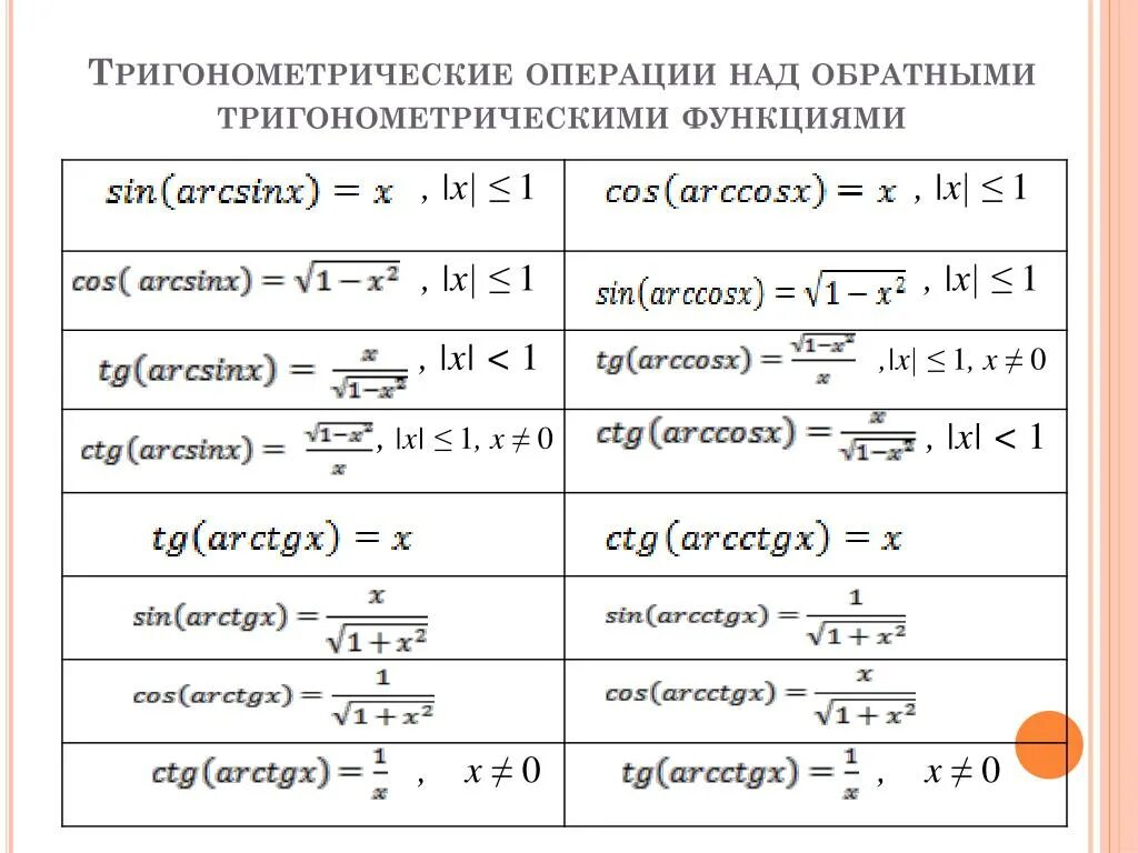 Обратные тригонометрические функции формулы. Формулы обратных функций тригонометрии. Свойства обратных тригонометрических функций формулы. Формулы связывающие обратные тригонометрические функции.