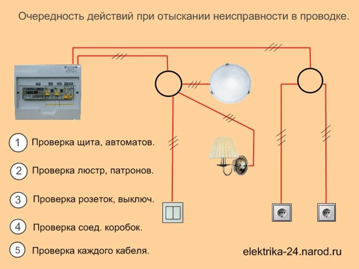 Подключить электропроводку. Схемы подключения квартирной электропроводки. Схема монтажа электропроводки в доме. Схема монтажа электрики в квартире. Схема соединения квартирной электропроводки.