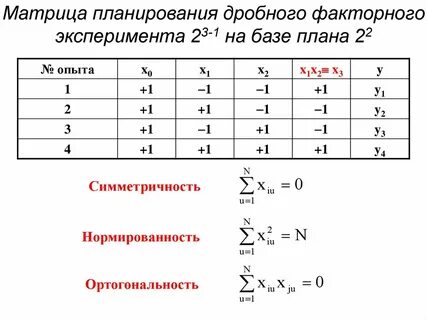 Дробные планы