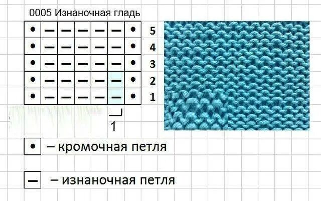 Как вязать лицевую гладь. Схема вязания лицевой глади спицами. схемы вязания лицевыми и изнаночными. изнаночная вязка спицами схема. изнаночная гладь спицами схема.