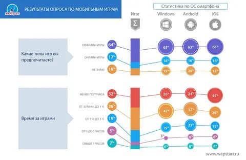 Результаты игр на мобильном