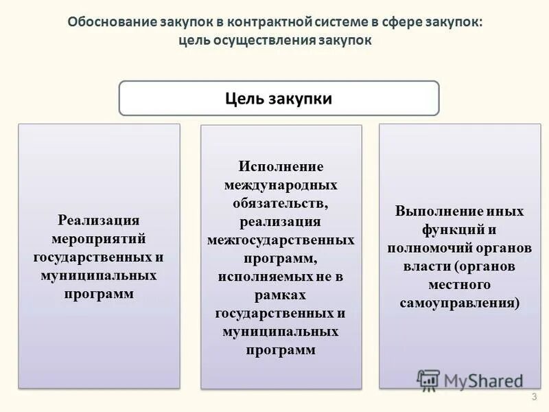 Обоснование муниципальной программы. Обоснование покупки пример. Обоснование закупки образец. Обоснование муниципальной программы. Образец обоснования.
