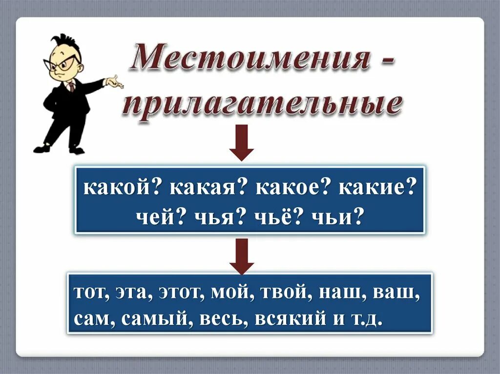 Местоимения прилагательные. Местоимение прилагательное. Местоимения существительные и прилагательные. Местоимения прилагательные таблица в русском.