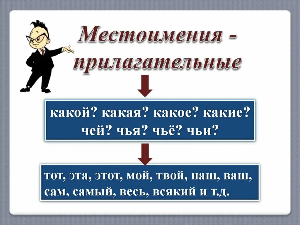 Назови 3 местоимения. Местоимения прилагательные. Местоимение прилагательное. Местоимения существительные и прилагательные. Местоимения прилагательные таблица в русском.