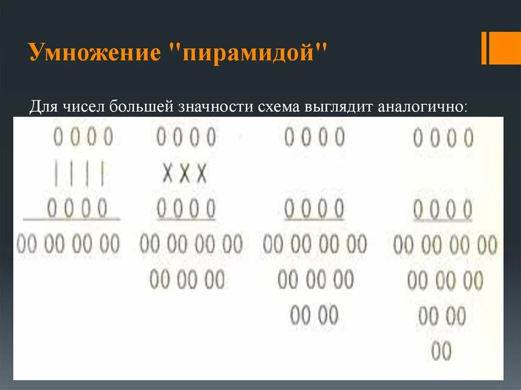 Пирамида умножения. Таблица умножения пирамида. Умножение на 40. Пирамида для умножения чисел. Часов умножим на 60