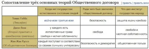 3 теории общественного договора