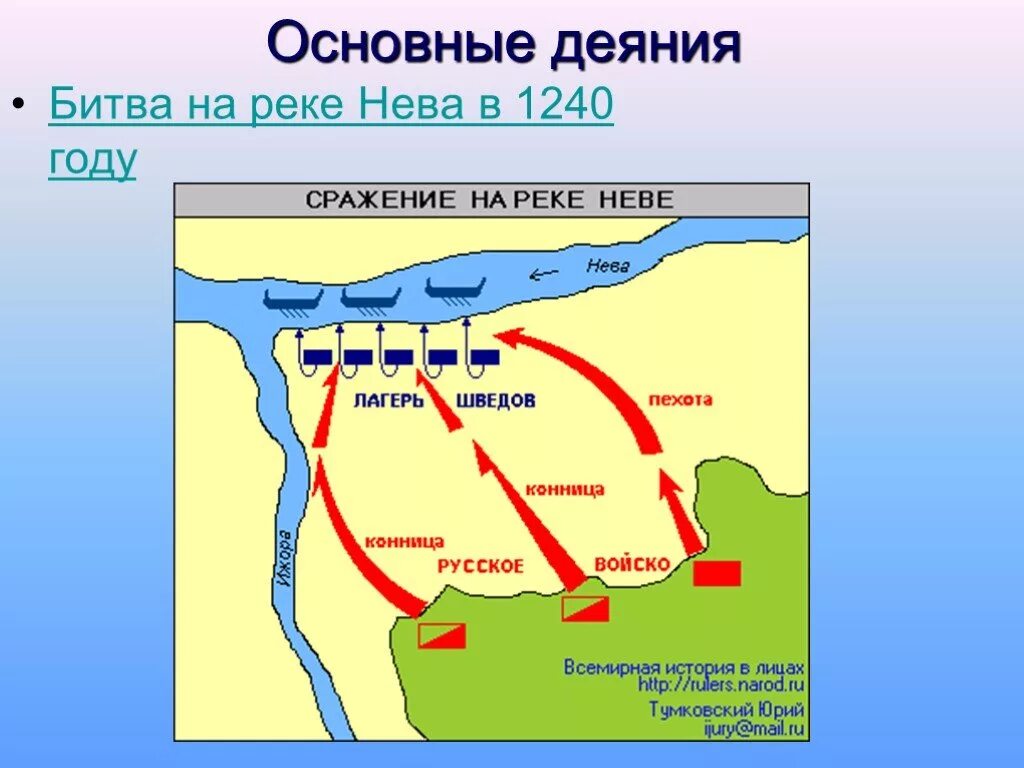 Битва на реке Неве карта. Полководцы невской битвы