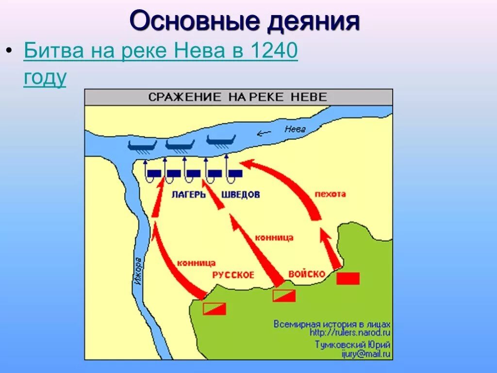 Битва на реке Неве карта. Невская битва силы