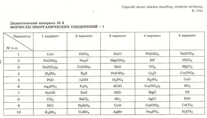 Классы неорганических соединений химия 8 класс тест. Формулы неорганических веществ формулы. Формулы неорганических веществ 8 класс задания. Формулы неорганических соединений таблица. Химия формулы неорганических соединений.