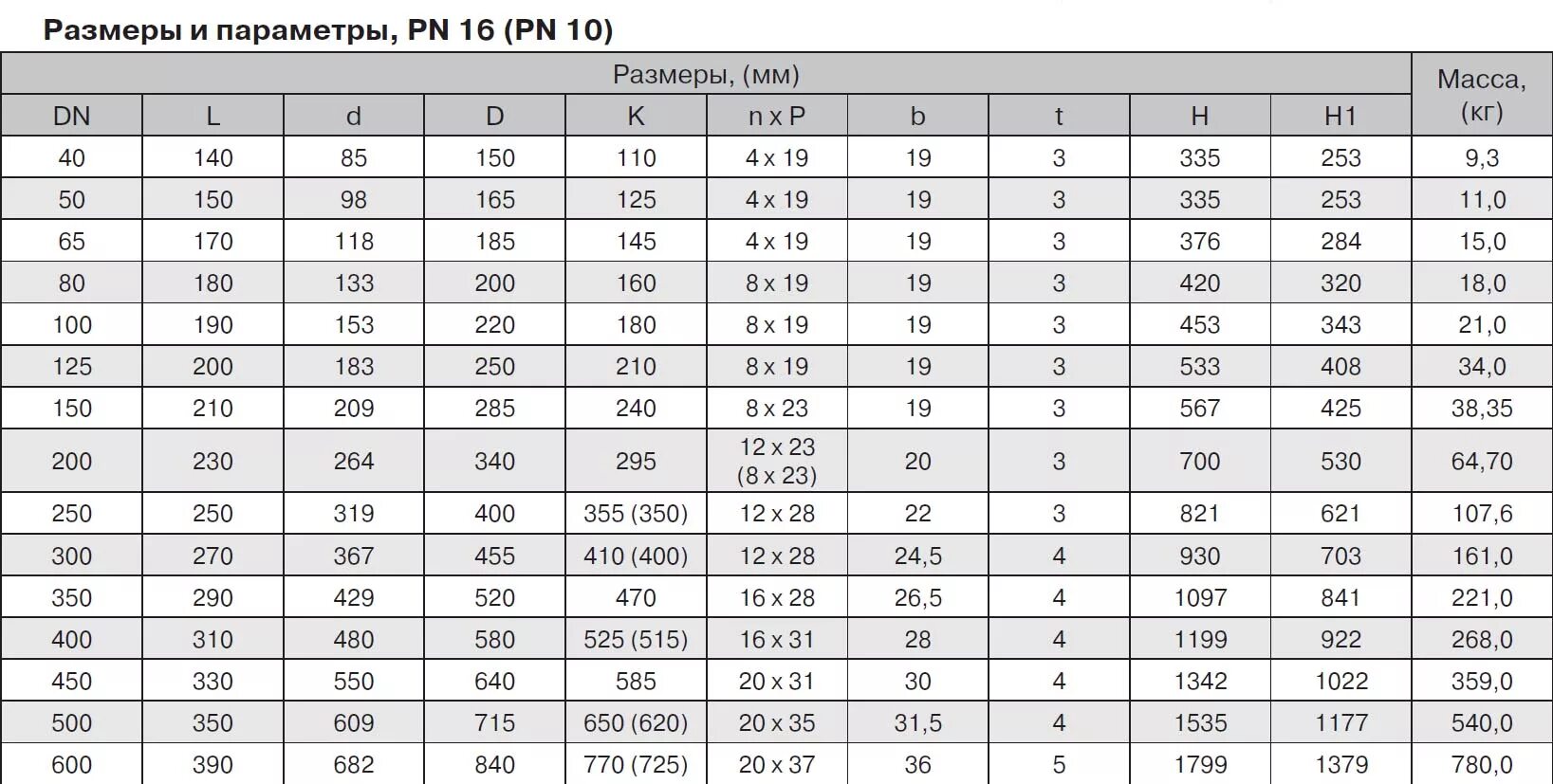 Мм давлением от 1 6. Масса чугунной задвижки ду400. Вес задвижки Ду 400 чугунная. Масса задвижек чугунных таблица. Задвижка чугунная фланцевая Ду 50 вес.