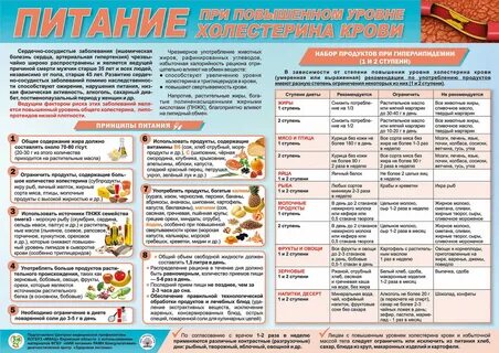 Меню для диеты при повышенном холестерине