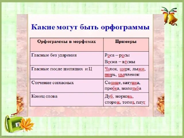 Орфограмма в слове идет. Орфограммы. Выделить орфограммы в словах. Орфограмма в слове. Подчеркнуть орфограммы в тексте.