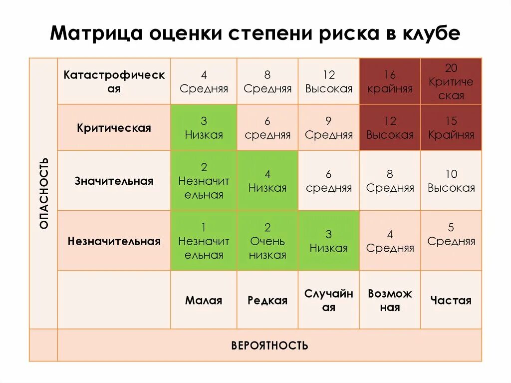 Оценка рисков инновационного проекта