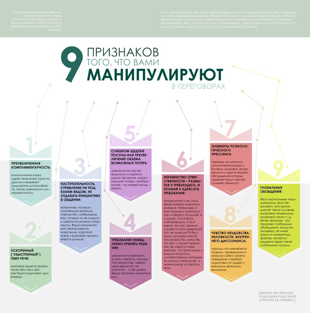 Схема манипуляции. Манипуляция инфографика. психологические инфографики. виды манипуляции инфографика. психологическая инфографика.