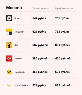 Такси тариф экспресс что это