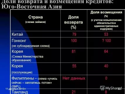 Вернуть долю