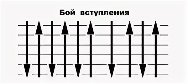 Барыкин букет аккорды для гитары без баре.