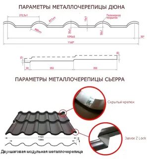Металлочерепица нагрузка