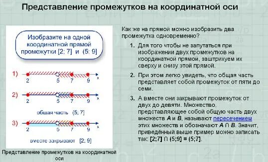 Изобразить множество на числовой оси. Объединение и пересечение на координатной прямой. Объединение и пересечение множеств на координатной прямой. Объединение множеств на координатной прямой. Пересечение множеств на координатной прямой.