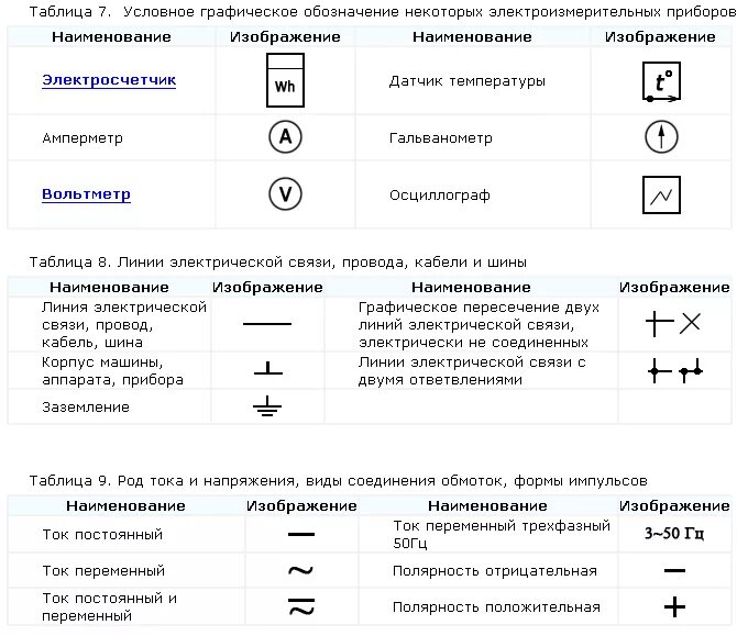 Обозначение электропроводки. Буквенная маркировка кабеля на схемах электрических. Буквенное обозначение проводов на электрических схемах. Обозначения электрических элементов на схеме WH. Условные обозначения электрических схем подстанций.