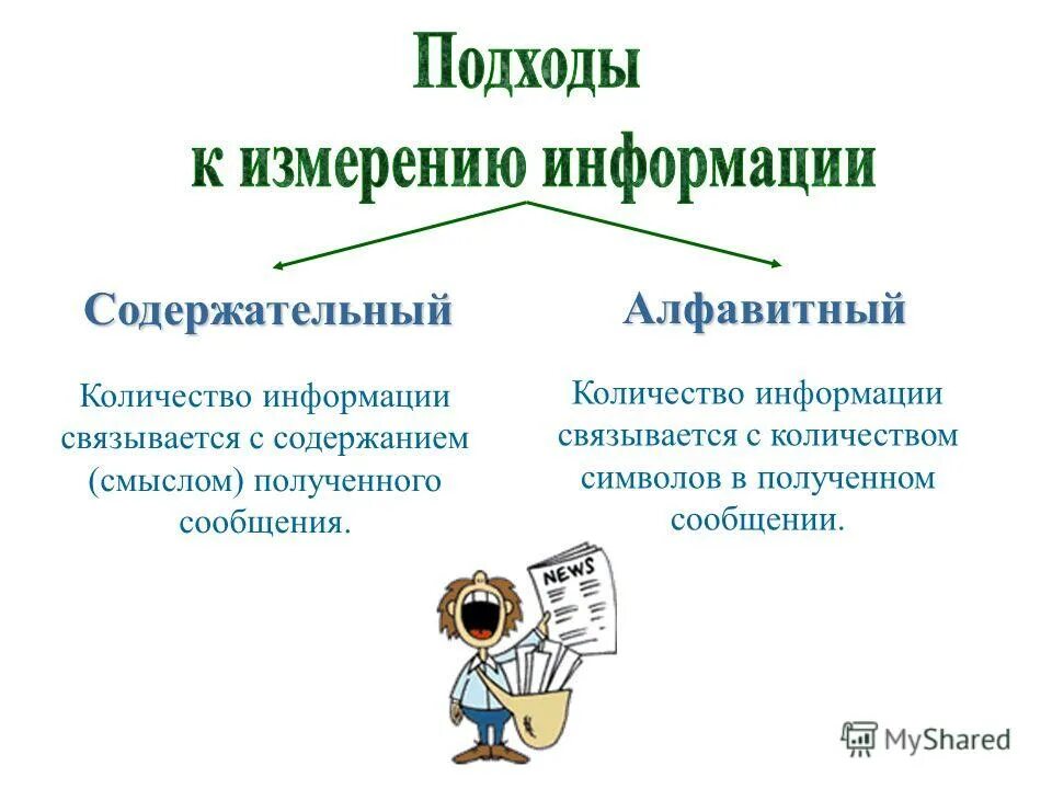 Различные подходы к понятию и измерению информации. Содержательный синоним. Вероятностный и алфавитный подходы к измерению информации. Вероятностный и алфавитный подходы к измерению информации. Основные подходы к измерению количества информации.
