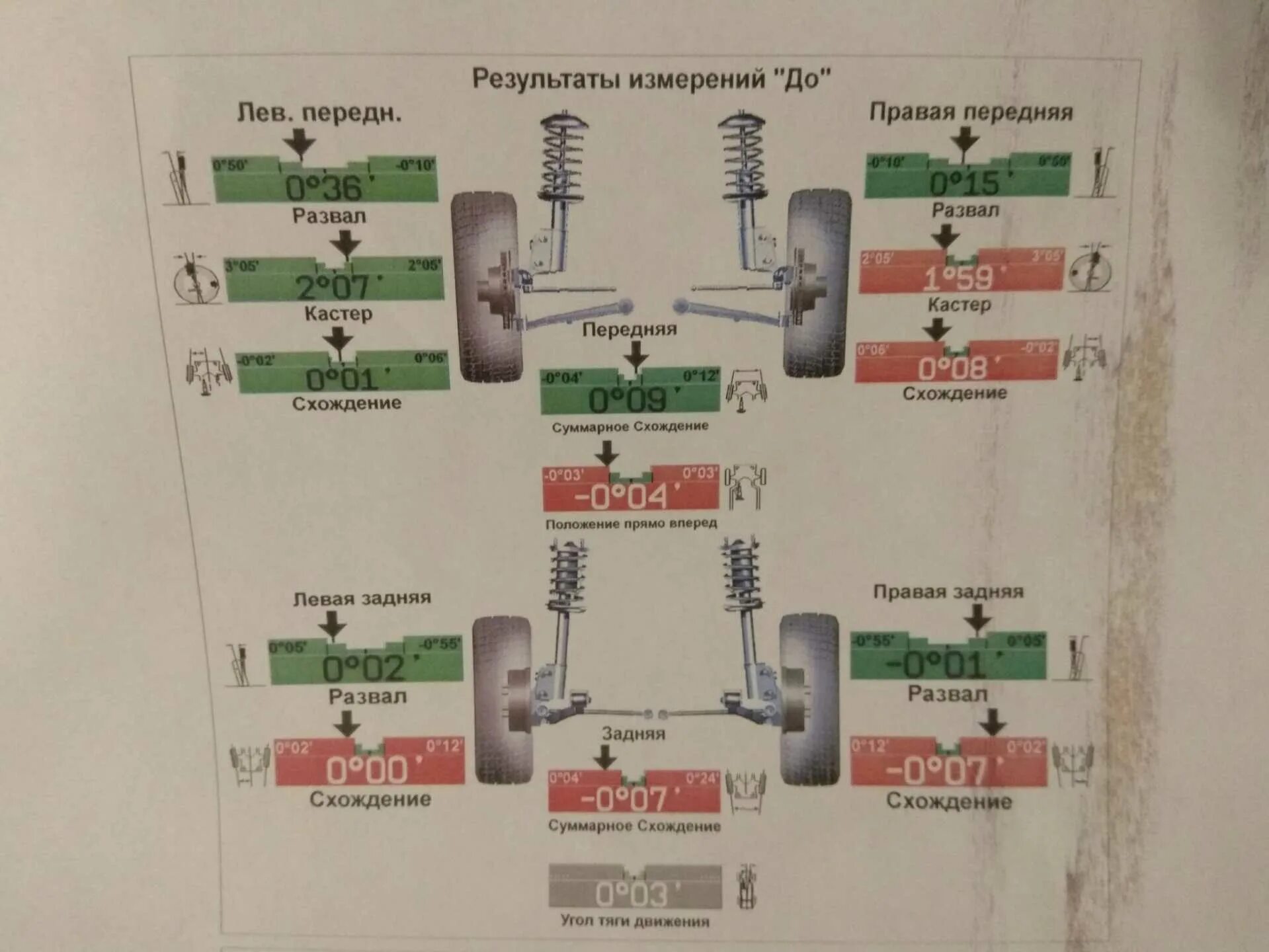 Развал схождение после замены стоек стабилизатора. Развал схождение Пежо 308. Сход развал Пежо партнер 2008. Пежо 3008 схождение колес. Пежо 207 хождение разввал.