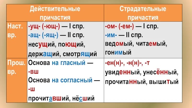 Пришло причастие. Кладовая солнца найти 10 причастий вытой книги причастии.