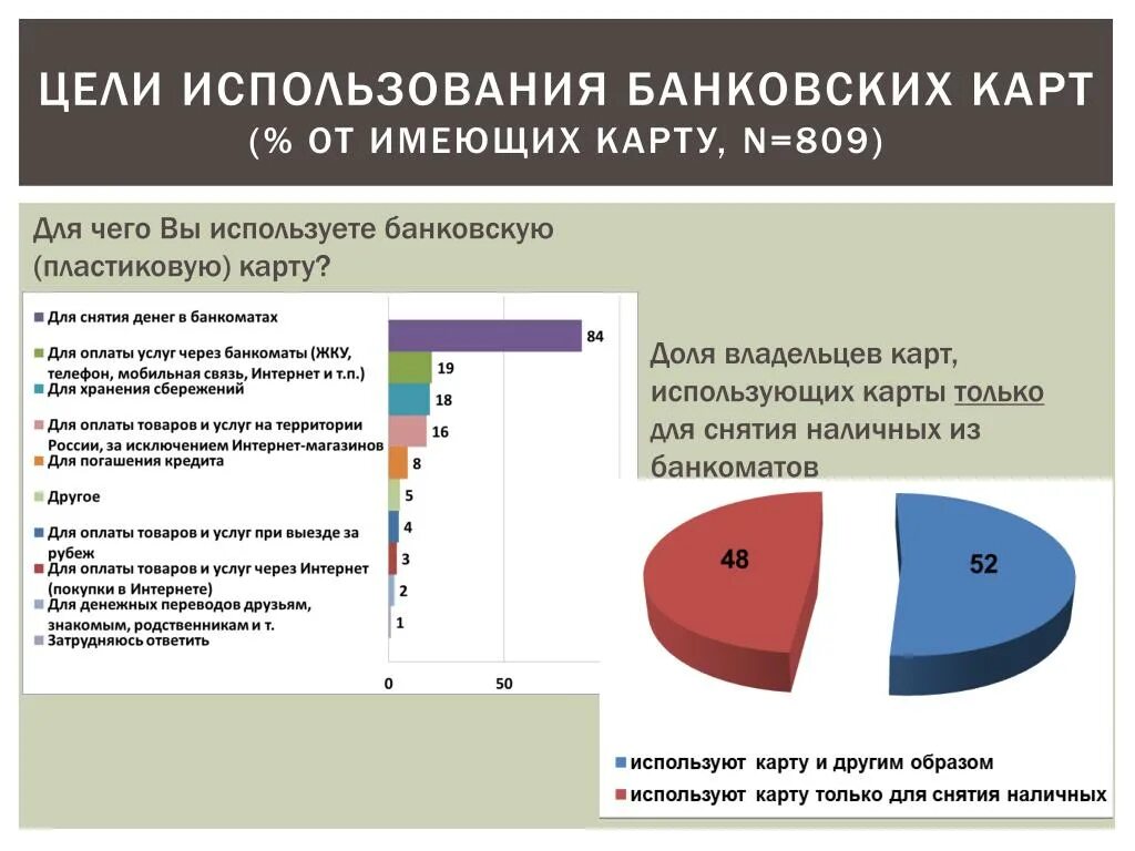 Использование банковских карт. Цели использования банковских карт. Причины использования банковских карт. Кредитная карта цели.