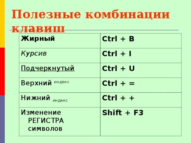 Клавиша жирный шрифт. Комбинации клавиш. Полезные сочетания клавиш. Комбинация клавиш для Нижнего индекса. Индек сочетание клавиш.