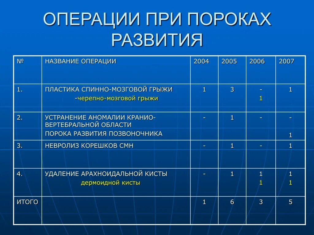 Названия операций. Этапы невролиза. Определите название операции