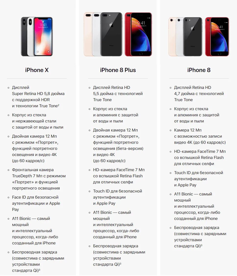 Iphone характеристики всех моделей таблица 11. Айфон x 10 параметры. Айфон 7 и 8 сравнение характеристик. Айфон 8, 10, 11 сравнение характеристики. Сравнение x и 7