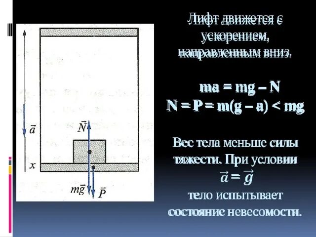 Лифт движется вниз с ускорением. Вес тела при движении в лифте. Вес тела с ускорением направленным вниз. Тело движется с ускорением. Вес тела направлен вверх