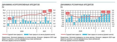 Полугодие 2021 года