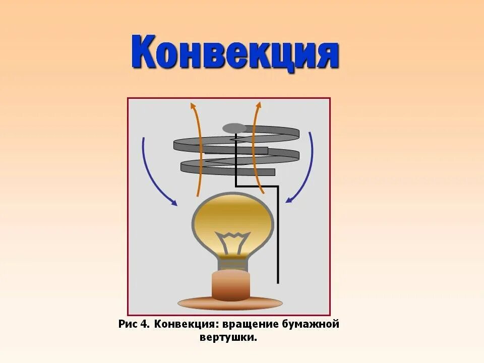 Понятие конвекция. Конвекция. Конвекция физика. Примеры конвекции. Конвекция физика 8 класс.